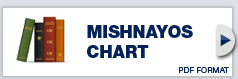 Mishnayos Chart